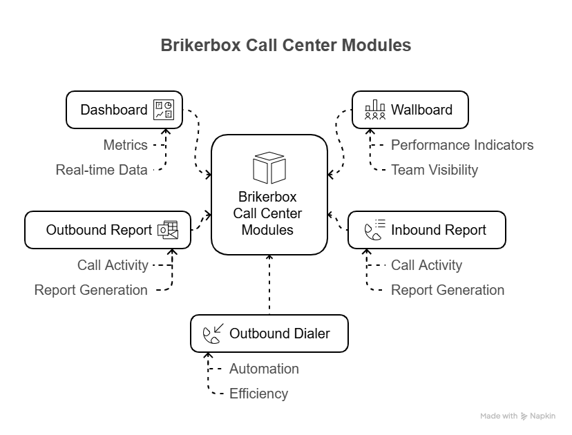 Brikerbox System